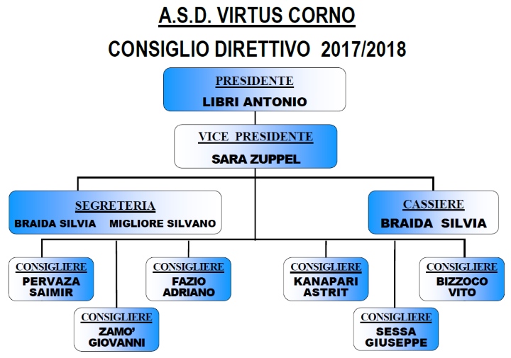 direttivo2018